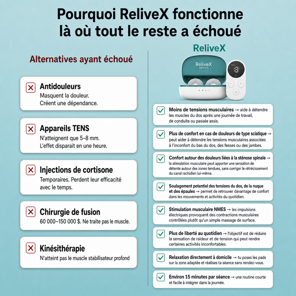 ReliveX
