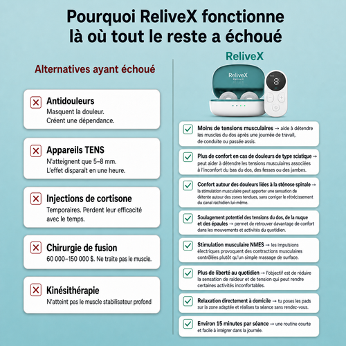 ReliveX